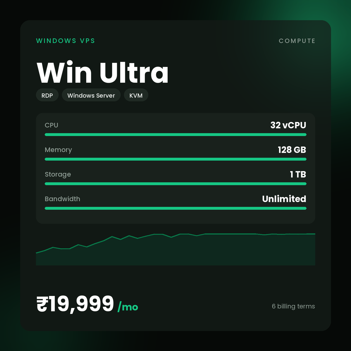 HostGraber Win Ultra – Windows VPS plan with 32 vCPU Cores, 128 GB RAM, 1 TB NVMe SSD