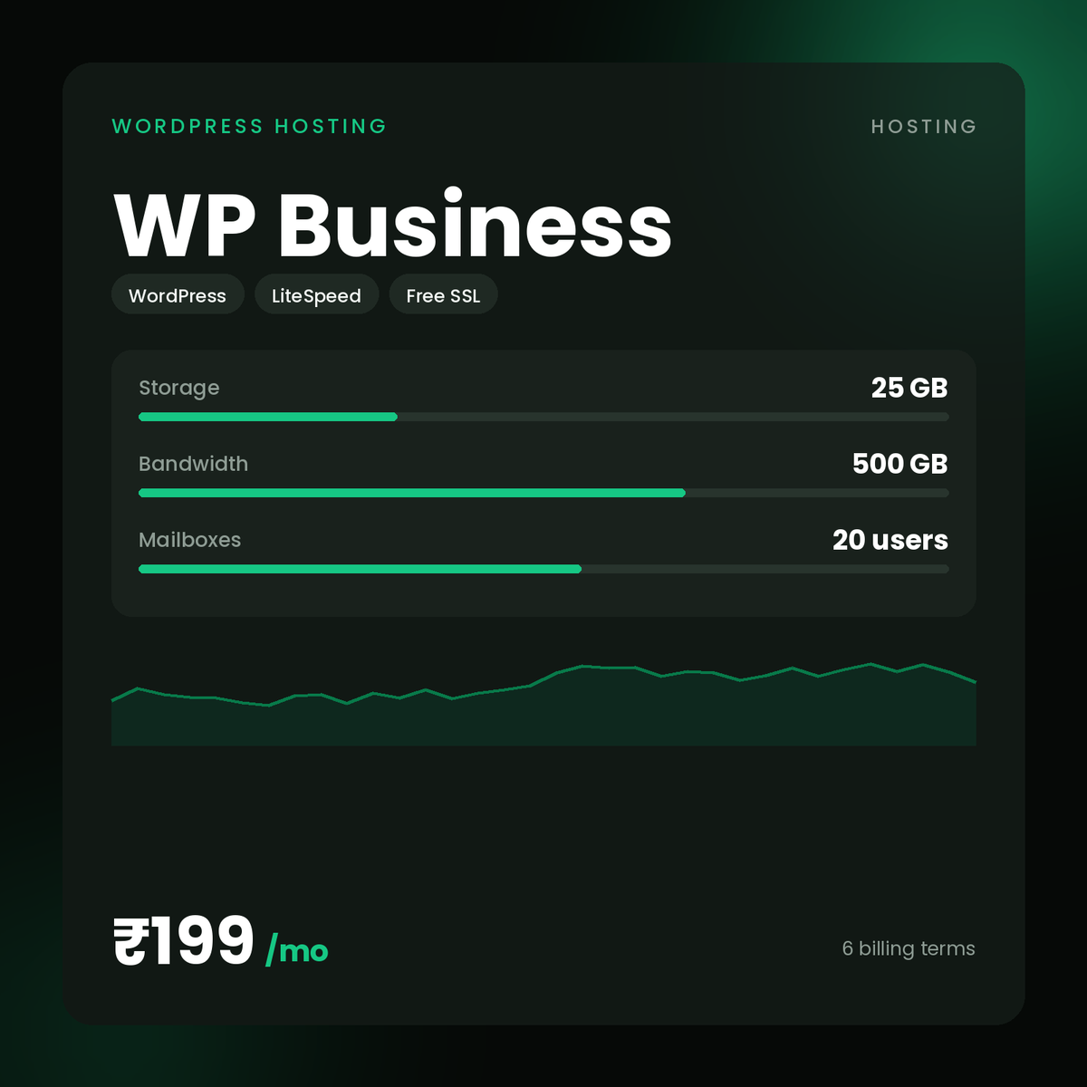 HostGraber WP Business – WordPress Hosting plan with 25 GB SSD Storage, 500 GB Monthly Bandwidth