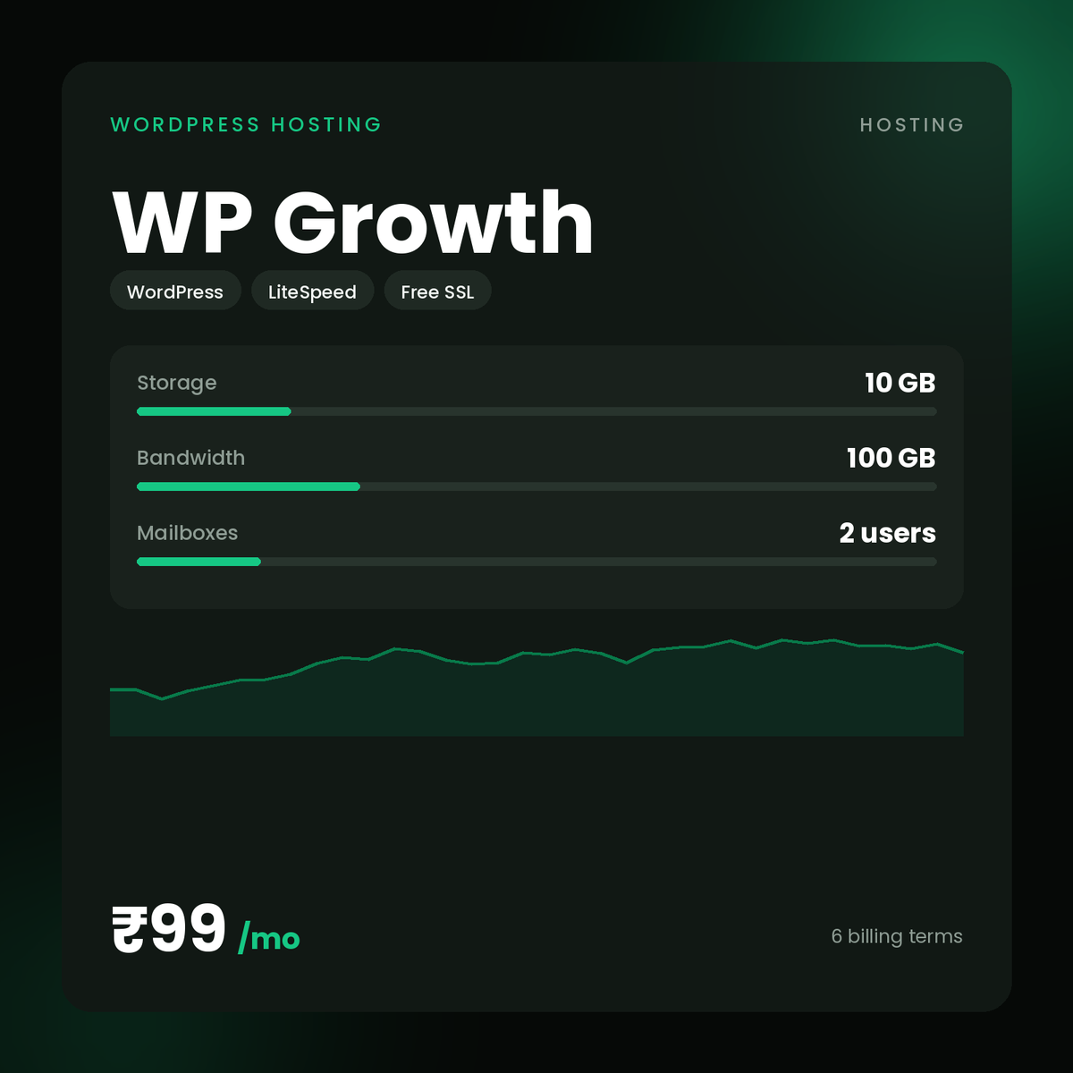 HostGraber WP Growth – WordPress Hosting plan with 10 GB SSD Storage, 100 GB Monthly Bandwidth