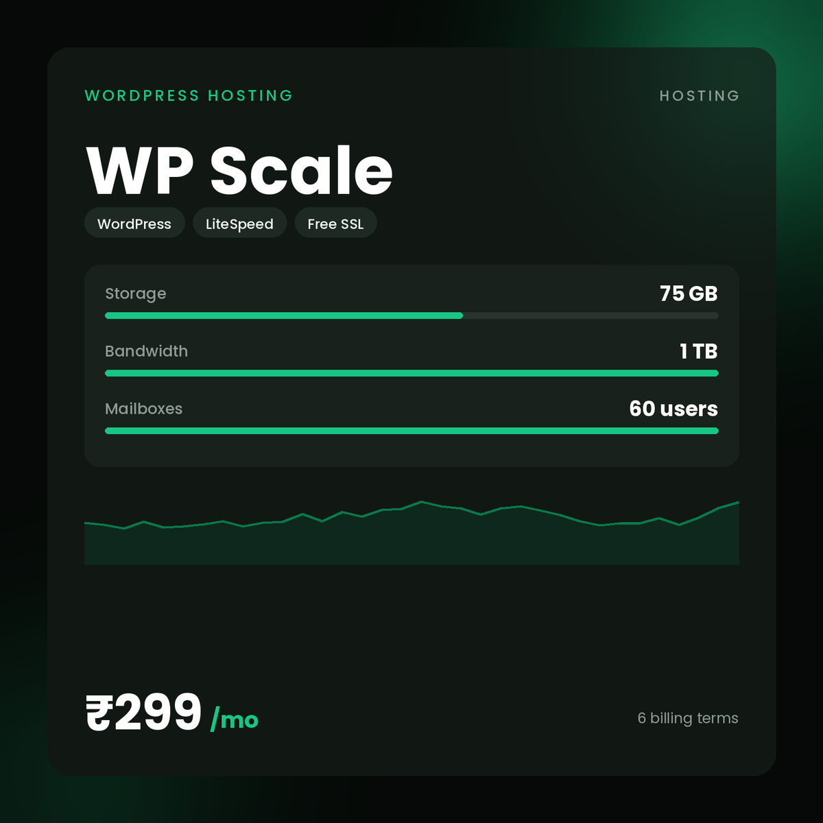 HostGraber WP Scale – WordPress Hosting plan with 75 GB SSD Storage, 1 TB Monthly Bandwidth